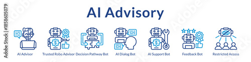 AI Advisory Services with Intelligent Chatbots Decision Support Personalized Recommendations and Secure Consulting