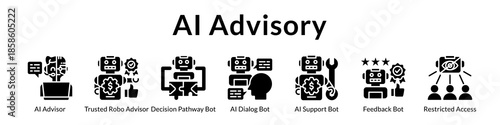 AI Advisory Services with Intelligent Chatbots Decision Support Personalized Recommendations and Secure Consulting