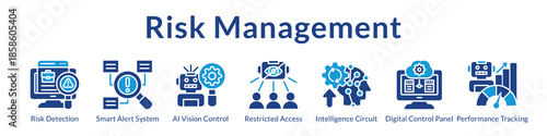Risk Management Solutions with AI Detection Smart Alerts Security Controls and Comprehensive Threat Monitoring