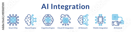 AI Integration Platform for Enterprise Neural Networks Cloud Computing Mobile Solutions and Intelligent Automation Systems