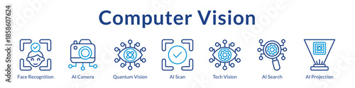 Computer Vision Solutions with Facial Recognition AI Cameras Image Analysis and Advanced Visual Intelligence Systems