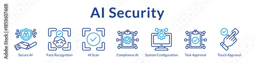 AI Security Solutions with Threat Detection Biometric Authentication Compliance Management and Enterprise Protection Systems