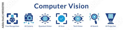 Computer Vision Solutions with Facial Recognition AI Cameras Image Analysis and Advanced Visual Intelligence Systems