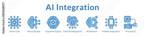 AI Integration Platform for Enterprise Neural Networks Cloud Computing Mobile Solutions and Intelligent Automation Systems