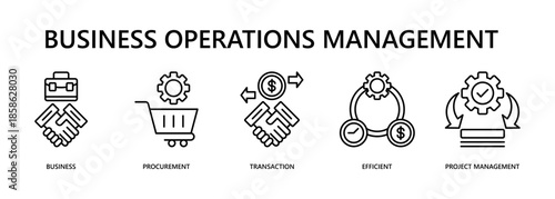 Business Operations Management Web Banner Icon Vector Illustration For Efficient Enterprise And Workflow Optimization Concept With Icons Of Business, Procurement, Transaction, Efficient, Project.