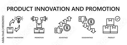 Product Innovation And Promotion Web Banner Icon Vector Illustration For Market Growth And Competitive Advantage Concept With Icons Of Product Innovation, Promotion, Advantage, Disadvantage, Product.
