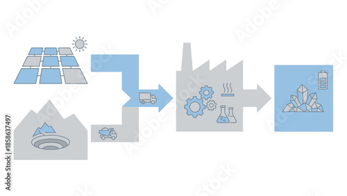 Mining to manufacturing: The journey from raw materials to battery components, illustrating renewable energy's role in production