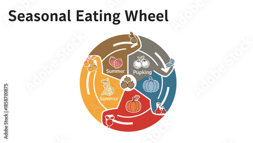 A colorful infographic illustrating the concept of seasonal eating and nutrition