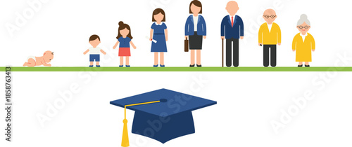 Human life stages from baby to elderly illustrated in flat style with graduation cap symbolizing education, growth, learning, and lifelong development concept