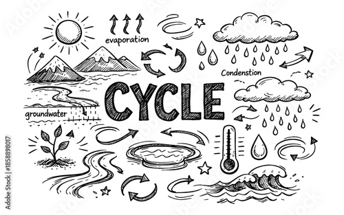 Hand-drawn illustration of the water cycle with sun, clouds, rain, and mountains