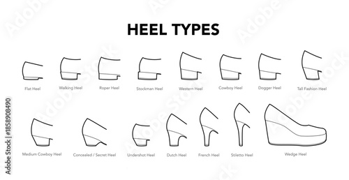 Heel types diagram flat line set. Roper, dogger, cowboy stiletto heel shapes for training, branding project documentation. Technical fashion illustration CAD mockup mixed vector isolated chic style