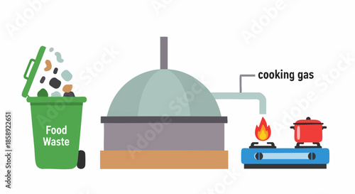 Biogas production from food waste for cooking energy using a digester system.