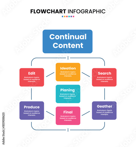 Decision tree flowchart structure 7 parts infographic, process flow diagram for business element presentation