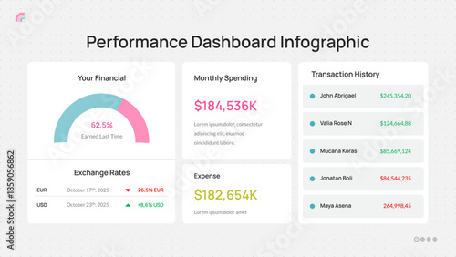 Performance Dashboard Infographic