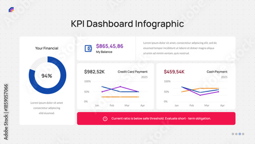 KPI Dashboard Infographic