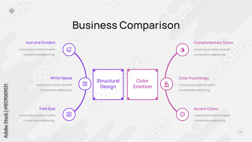 Business Comparison