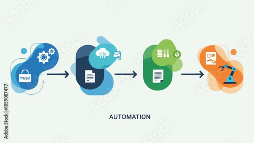 Automation process flow chart with icons and arrows.