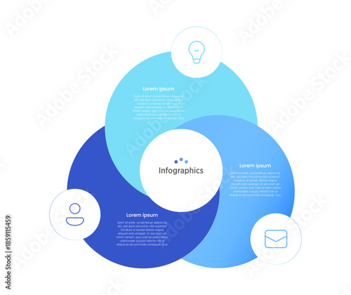 A 3-circle infographic is a visual design using three interconnected or overlapping circles to represent relationships, processes, or data segments clearly. These templates suit presentations.