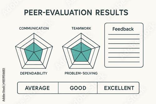 Peer Evaluation Results with Communication and Teamwork Assessment.