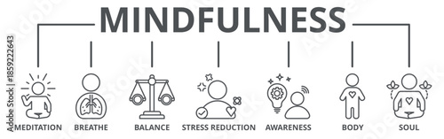 Mindfulness banner web icon vector illustration concept