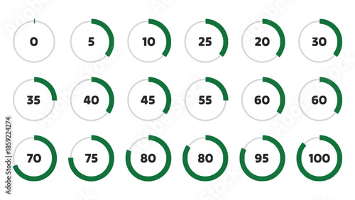 A collection of circular progress indicators showing various percentages from zero to one hundred.