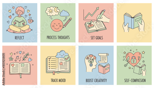 Selfcare and personal development vector icon set for mental wellness journaling setting goals and boosting creativity