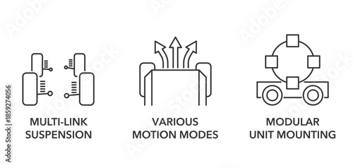 Robotic platform characteristics outline icons set 