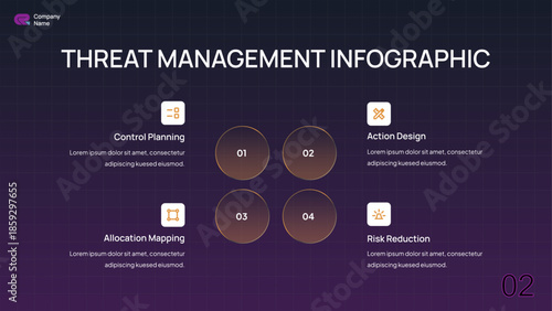 Threat Management Infographic