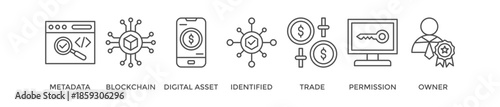 Nft banner web icon vector illustration concept with icon of metadata, blockchain, digital asset, identified, trade, permission and owner