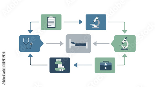 Medical diagnosis and treatment process flowchart with healthcare icons