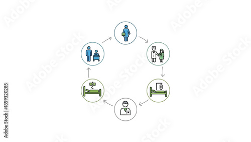 Patient care cycle with healthcare professionals providing treatment
