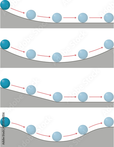 Newton's laws of motion. Kinetic and potential energy. The law of inertia. Forces acting on an object on an inclined plane.