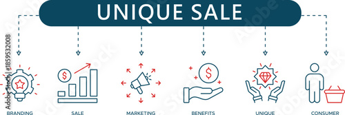 Unique Sale and Value Proposition Icons Branding, Marketing, Consumer Benefits, and Revenue Growth for Premium Product Strategy