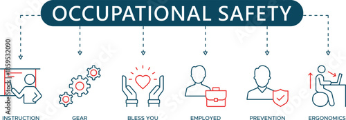 Occupational Safety and HSE Icons Safety Instruction, Risk Prevention, Gear, Ergonomics, and Employee Health for OSHA Compliance and ESG Reporting