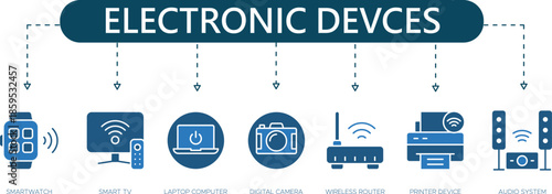 Modern Electronic Devices Icons Smartwatch, Smart TV, Laptop, Digital Camera, Wireless Router, and Audio System Vector Set