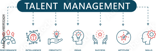 Strategic Talent Management Icons Performance, Intelligence, Creativity, Skills, and Employee Success for HR Development and  Retention