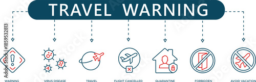 Travel Warning and Safety Advisory Icons Virus Disease, Flight Cancelled, Quarantine, Entry Ban, and Global Travel Alert Infographic