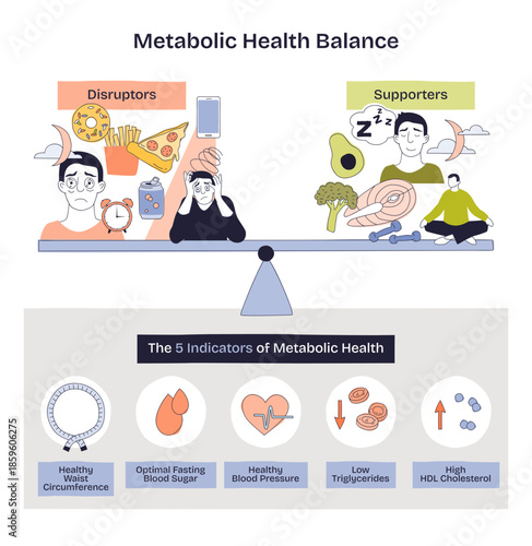 Metabolic health balance illustrated as a brief seesaw of disruptors and supporters, key objects, balance scale, junk food, and yoga figure, transparent background. Doodle style diagram