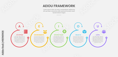 AEIOU observation framework infographic outline style with 5 point template with open big circle with small at top for slide presentation