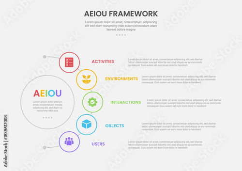 Wallpaper Mural AEIOU observation framework infographic outline style with 5 point template with half circle line connection circular for slide presentation Torontodigital.ca
