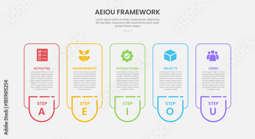 AEIOU observation framework infographic outline style with 5 point template with for slide presentation vector