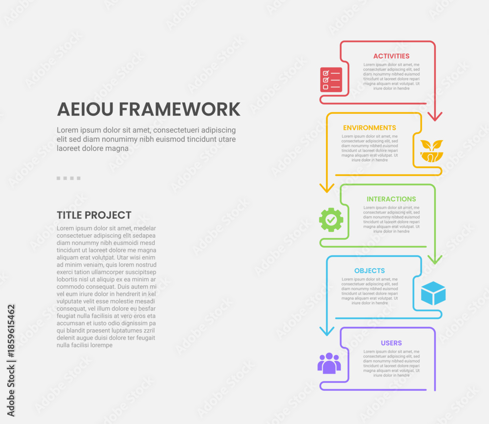 Obraz premium AEIOU observation framework infographic outline style with 5 point template with creative vertical stack structure with arrow bottom direction for slide presentation