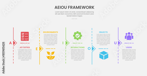 AEIOU observation framework infographic outline style with 5 point template with line divider vertical on timeline style for slide presentation