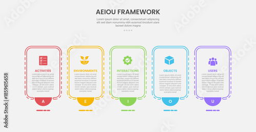 AEIOU observation framework infographic outline style with 5 point template with round box container with half circle bottom badge for slide presentation
