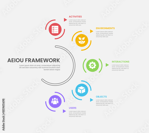 AEIOU observation framework infographic outline style with 5 point template with circular object on half circle base line for slide presentation