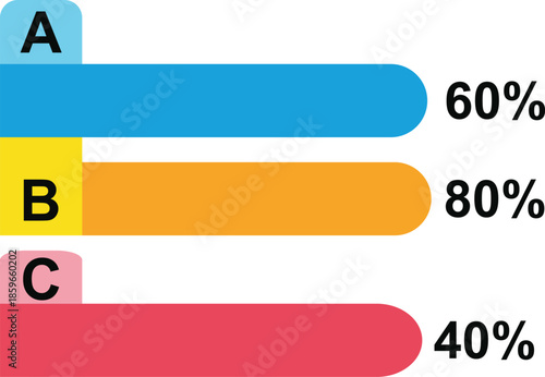 Energy efficiency ratings displayed with horizontal bars and percentage indicators for appliances or buildings high quality