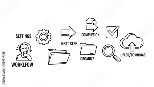 A black and white workflow diagram showing steps settings, workflow, next step, completion, organize, check, & upload/download. Contains icons