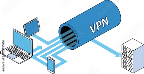 Virtual private network connection securing data flow from devices to server