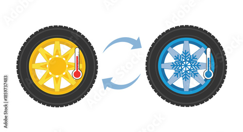 Comparison illustration showing a car wheel changing from a summer sun and high temperature theme to a winter snowflake and cold theme.