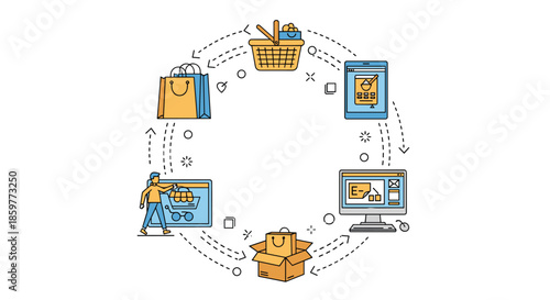 Detailed infographic cycle showing the various stages of online shopping from selection to final delivery.